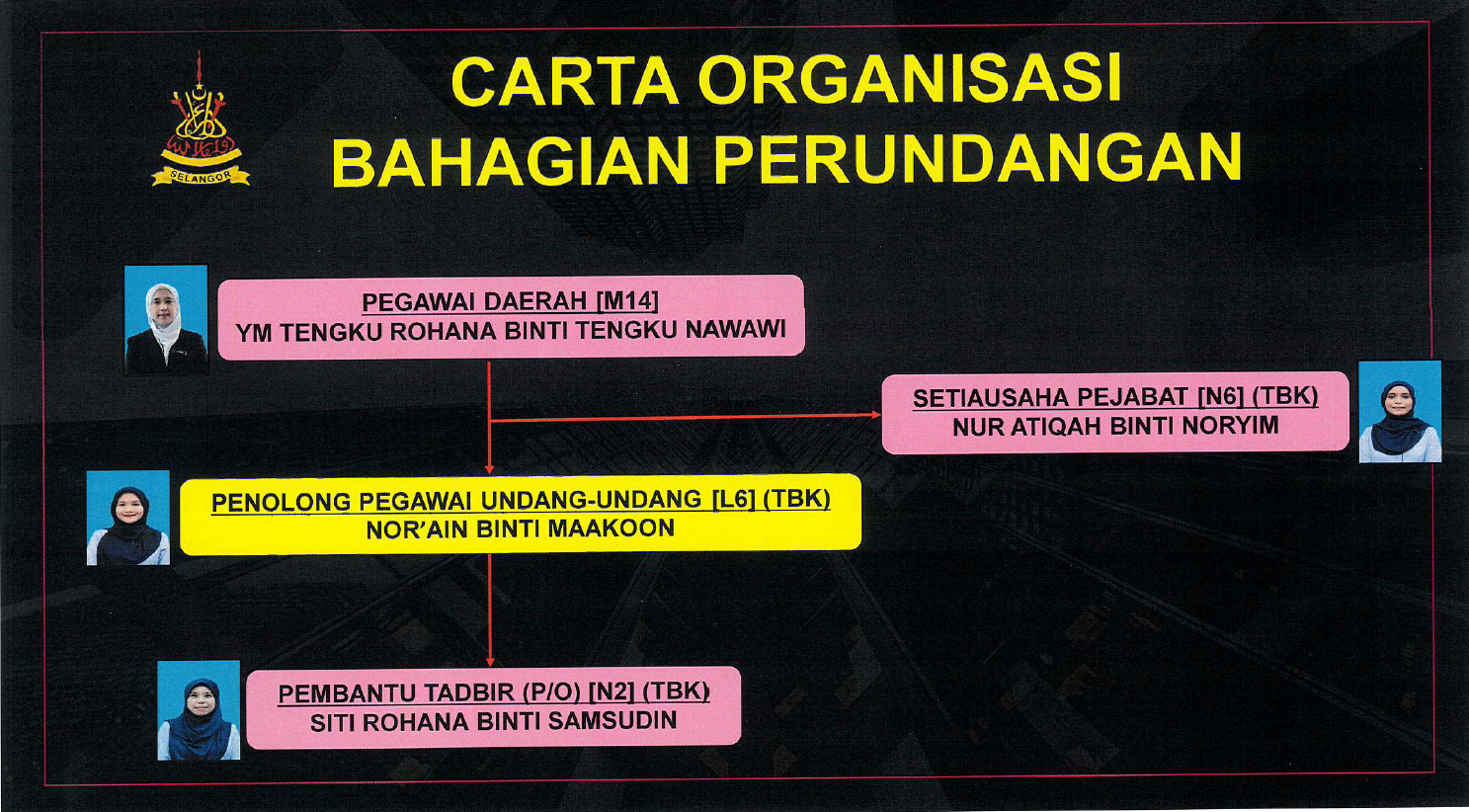  Carta Organisasi Bhg Perundangan